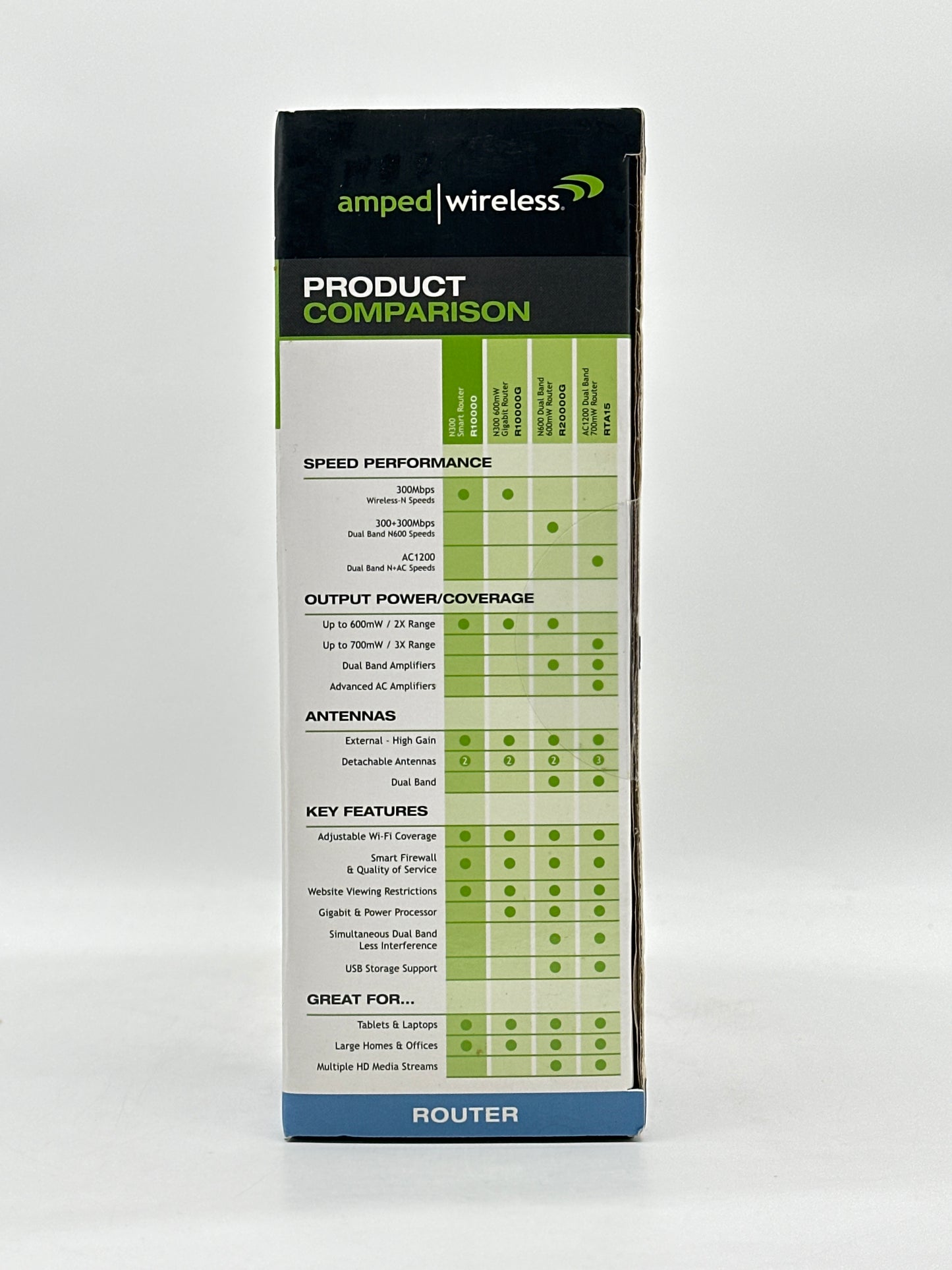 Amped HIGH POWER WIFI-N 600MW ROUTER, LONG RNG 10000 SQ FT WL COVERAGE (R10000)